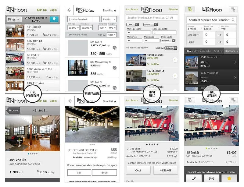 Procesos de diseño en 42Floors por Ben Ehmke.