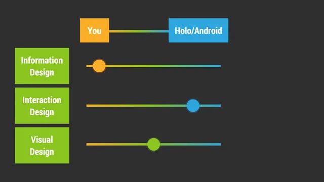 El usuario no necesitan saber que hay detrás del diseño de una aplicación.