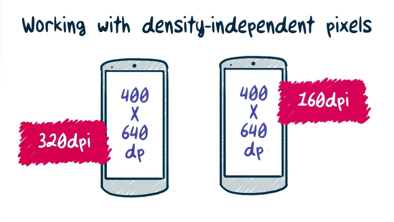 From Material Design for Android Developers Udacity course