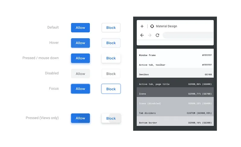 From leaked Chrome redesigned guidelines. Probably based on new MD.