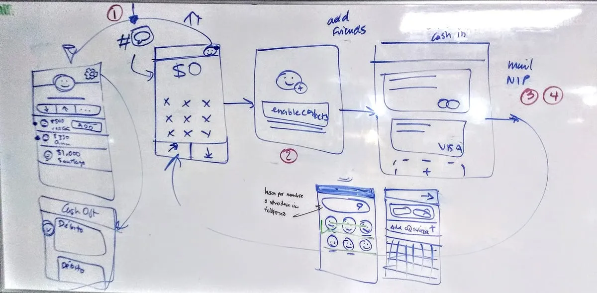 Reflecting the value proposition through the main screen with an straightforward quantity input